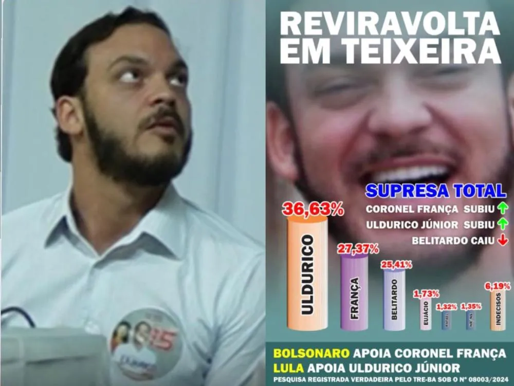 Foto/Reprodução